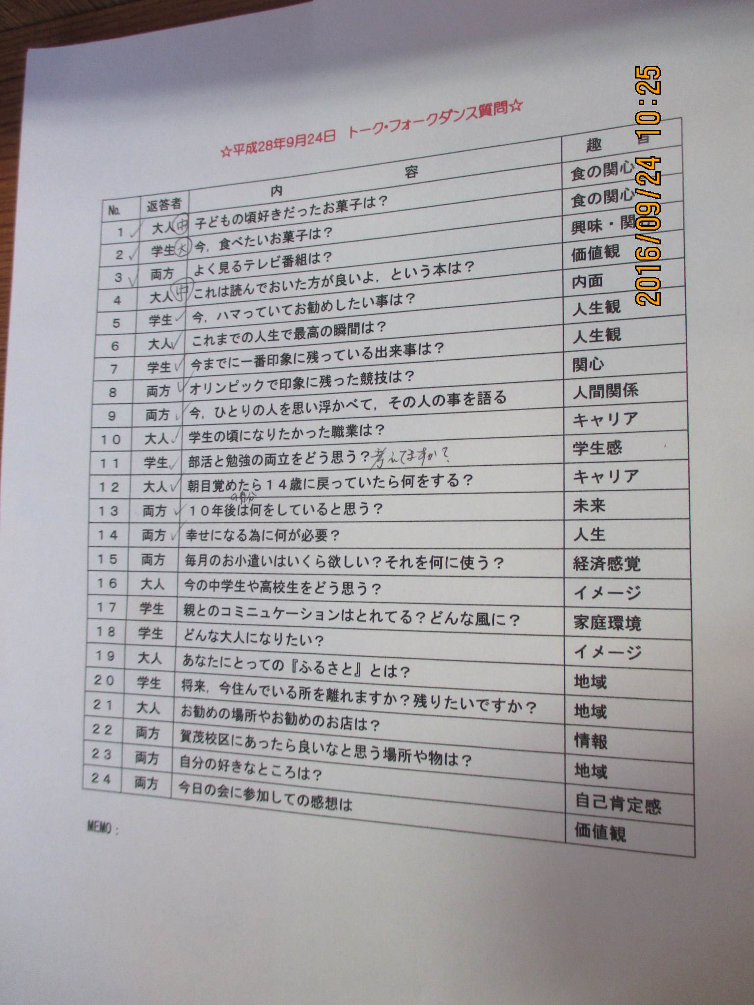 質問リストの写真
