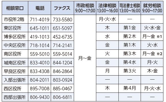 市民相談室