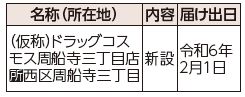 名称(所在地)、内容、届け出日の表