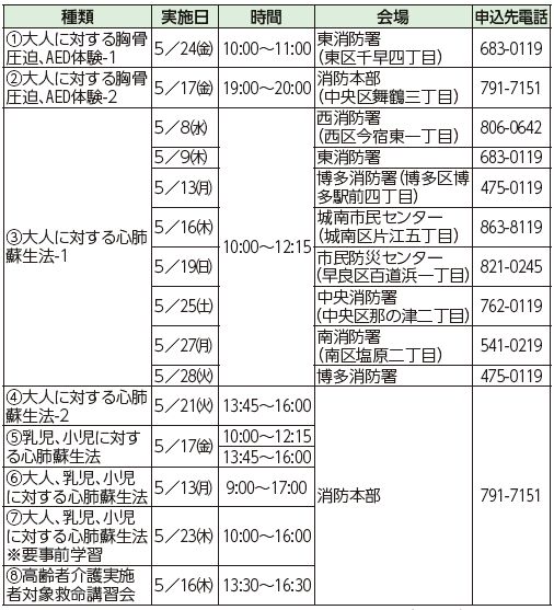 救命講習