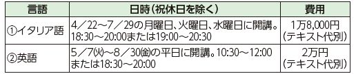 外国語教室