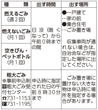 種類、出す時間、出す場所表