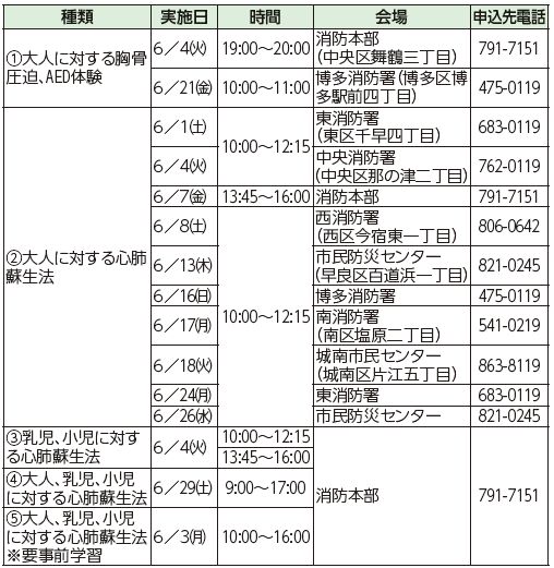 救命講習の実施日などは以下参照