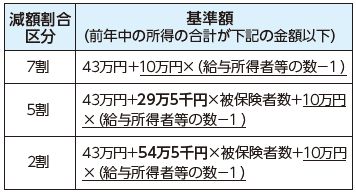 令和６年度の基準額