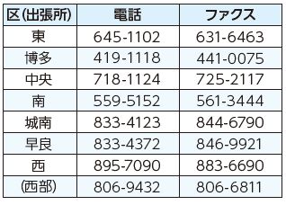 各区（出張所）保険年金担当課の連絡先