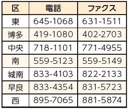 電話番号等は以下参照