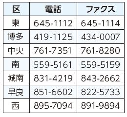 各区衛生課の問い合わせ先は以下参照