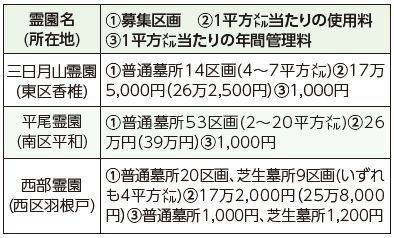 募集区画等の詳細は以下参照