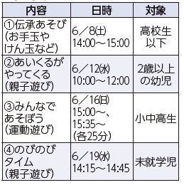内容等詳細は以下参照