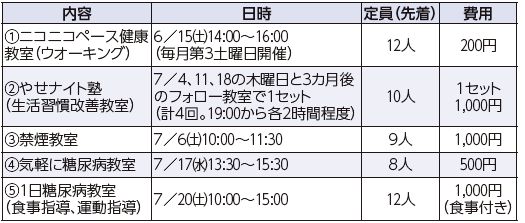 内容や日時等の詳細は以下参照