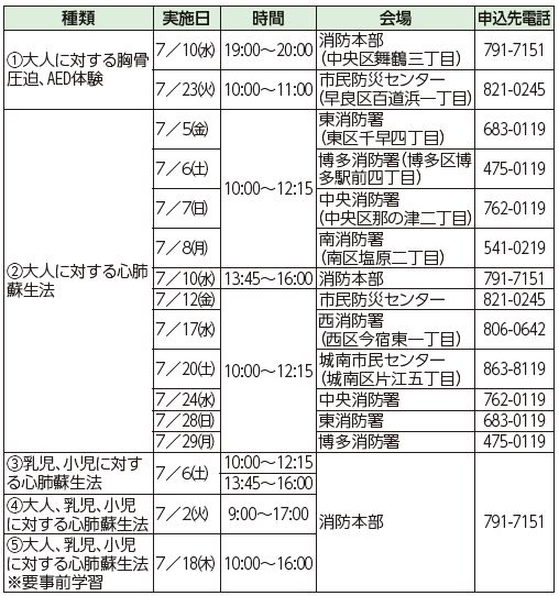 救命講習実施日等詳細は以下参照
