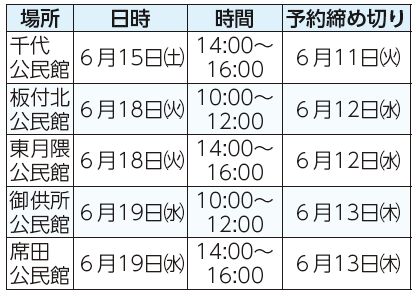 場所、日時、時間、予約締めきり表