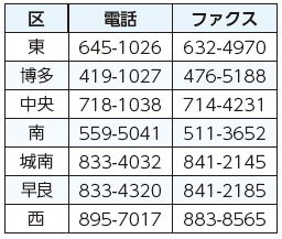 問い合わせ先は以下参照