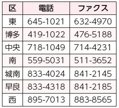 各区納税課の問い合わせ先は以下参照