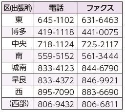 各区(出張所)保険年金担当課の問い合わせ先は以下参照