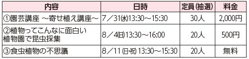 内容や日時等の詳細は以下参照