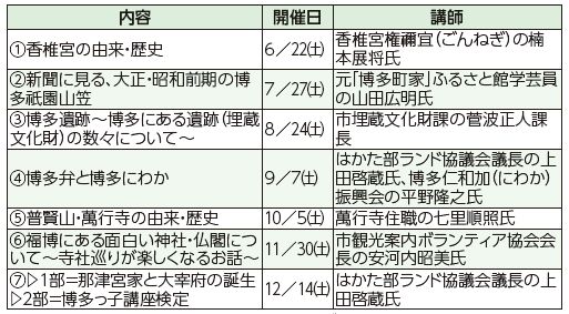 内容等の詳細は以下参照