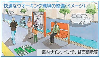 快適なウォーキング環境の整備(イメージ)イラスト