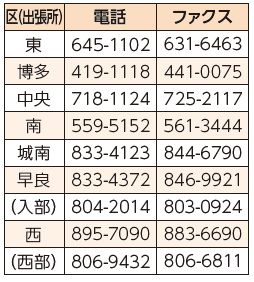 各区（出張所）保険年金担当課は以下参照