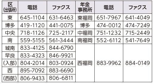 問い合わせ先は以下参照