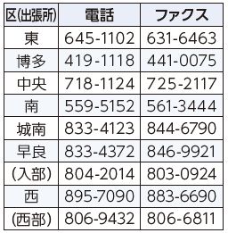各区（出張所）国民健康保険担当課は以下参照