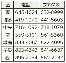 問い合わせ先は以下参照