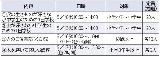 内容等の詳細は以下参照