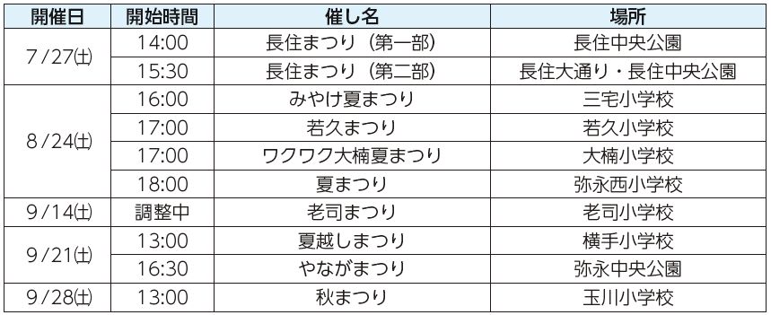 開催日、開始時間、催し名、場所表