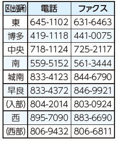 問い合わせ先は以下参照