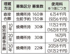募集の概要と料金は以下参照