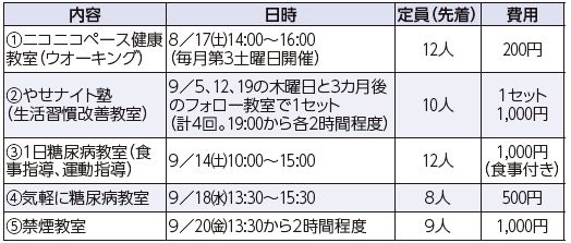 内容や日時等の詳細は以下参照