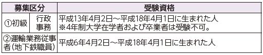 募集区分等の詳細は以下参照