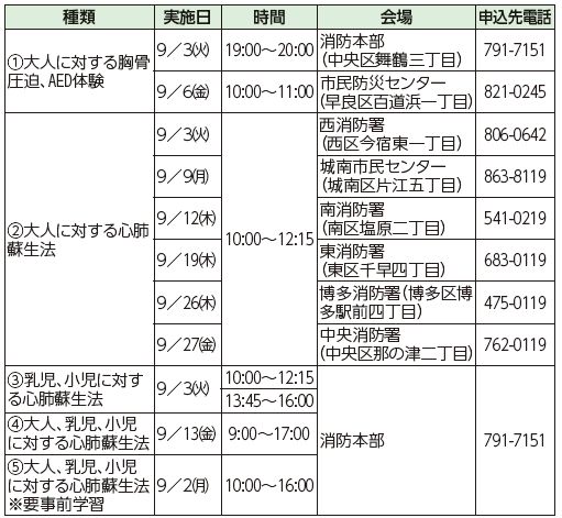 実施日などの詳細は以下参照