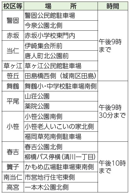 校区等、場所、時間表