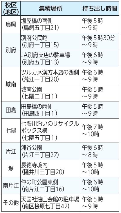 校区(地区)、集積場所、持ち出し時間表