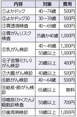 内容等の詳細は以下参照