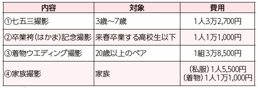 内容等の詳細は以下参照