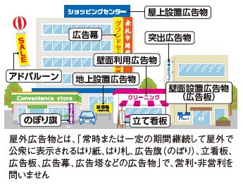 屋外広告物のイラスト