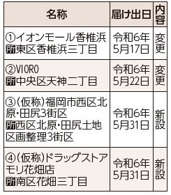 詳細は以下参照
