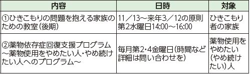 内容や日時等の詳細は以下参照