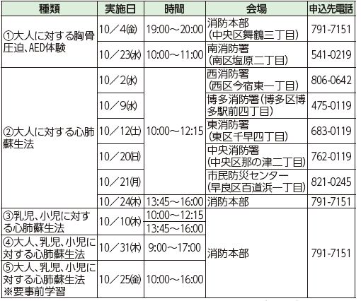 実施日等の詳細は以下参照