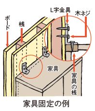 家具固定の例イラスト