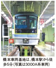 橋本車両基地は、橋本駅から徒歩5分（写真は3000A系車両）