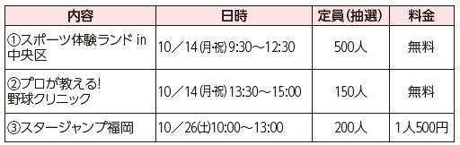 内容等の詳細は以下参照