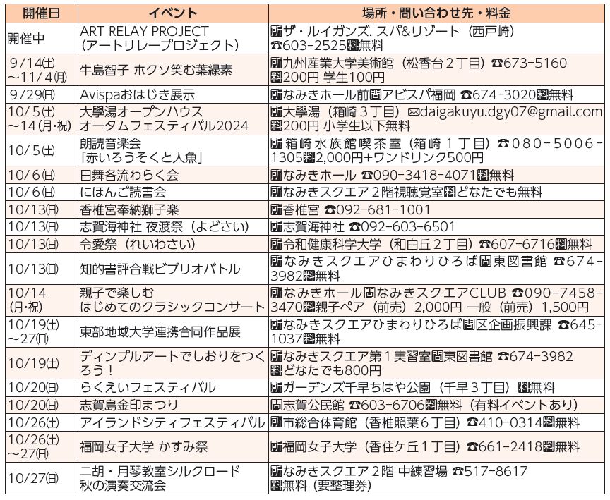 開催日、イベント、場所・問い合わせ先・料金表