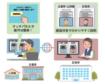 リモート窓口イラスト