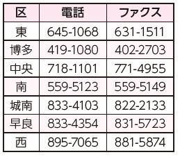各区子育て支援課の連絡先は以下参照