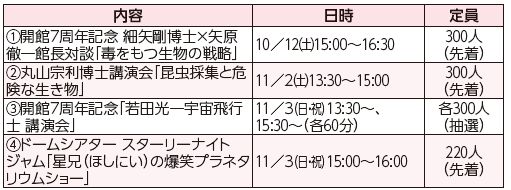 内容や日時等の詳細は以下参照
