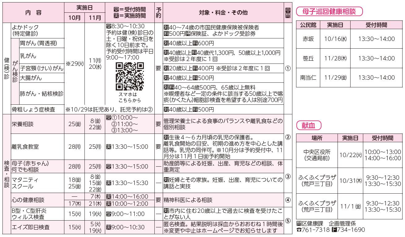 健(検)診、検査・相談、母子巡回健康相談、献血表