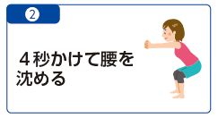 2　4秒かけて腰を沈めるイラスト